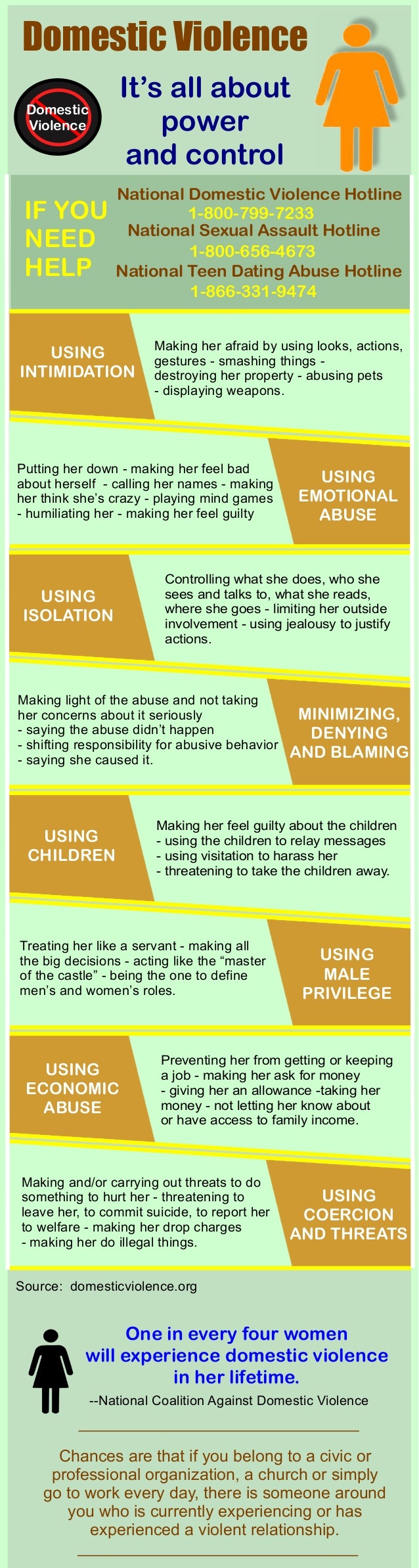 domestic-violence-its-all-about-power-and-control-1-638