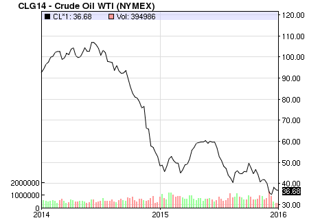 2 year crude