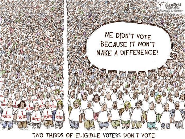 two thirds dont vote