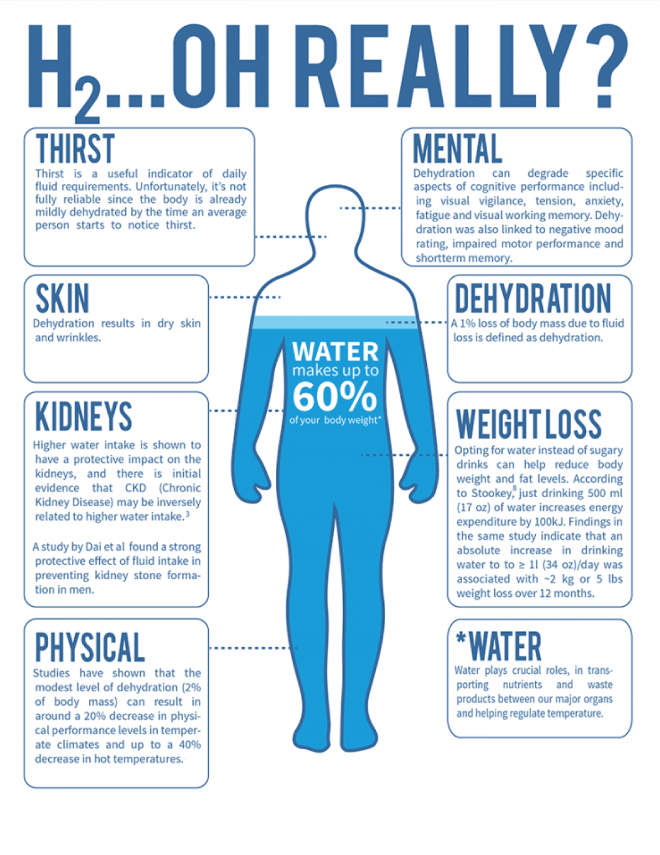 Hydrate